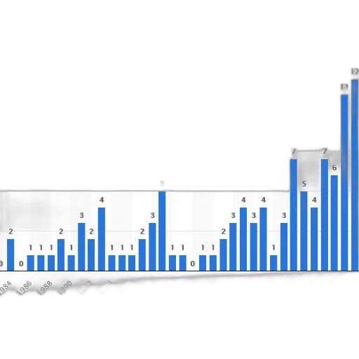 bar, chart, shows, number transparent PNG cut-out