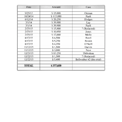 table, date, amount, case transparent PNG cut-out