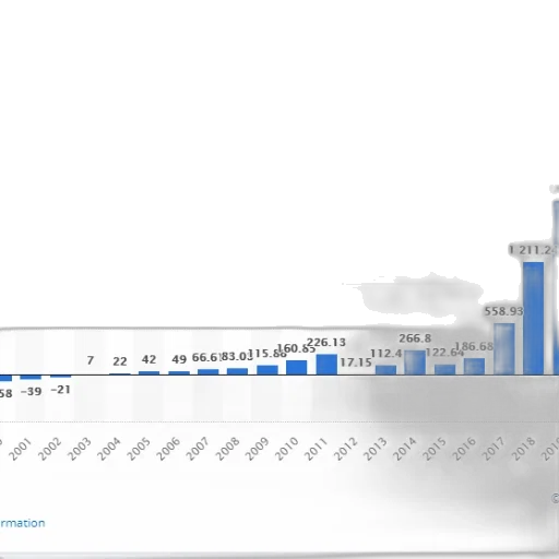 bar, chart, shows, number transparent PNG cut-out