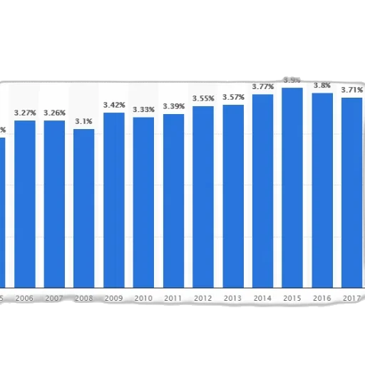 bar, graph, showing, percentage transparent PNG cut-out