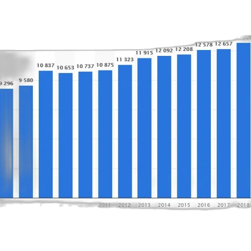 blue, bar, graph, showing transparent PNG cut-out