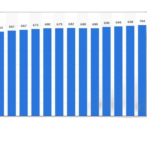 blue, bar, chart, showing transparent PNG cut-out