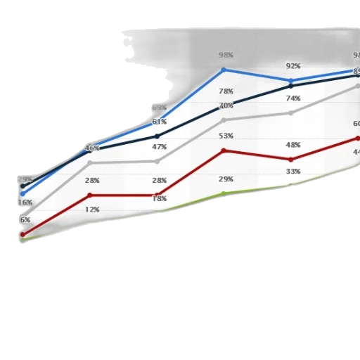 line, graph, showing, percentage transparent PNG cut-out