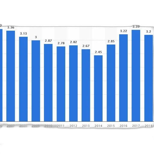 bar, graph, showing, number transparent PNG cut-out
