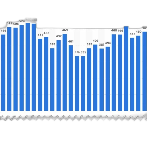 bar, graph, showing, number transparent PNG cut-out
