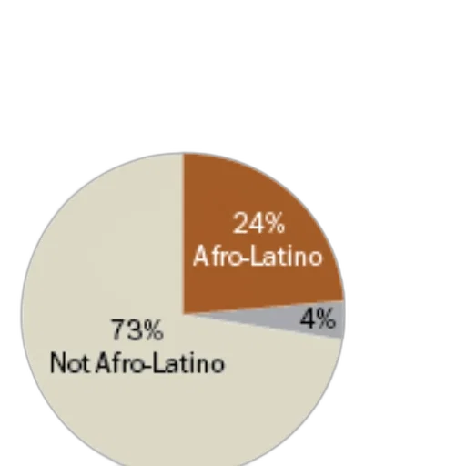 pie, chart, showing, percentage transparent PNG cut-out