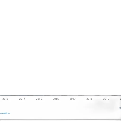 bar, chart, showing, growth transparent PNG cut-out
