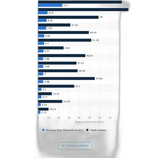 bar, chart, showing, revenue transparent PNG cut-out