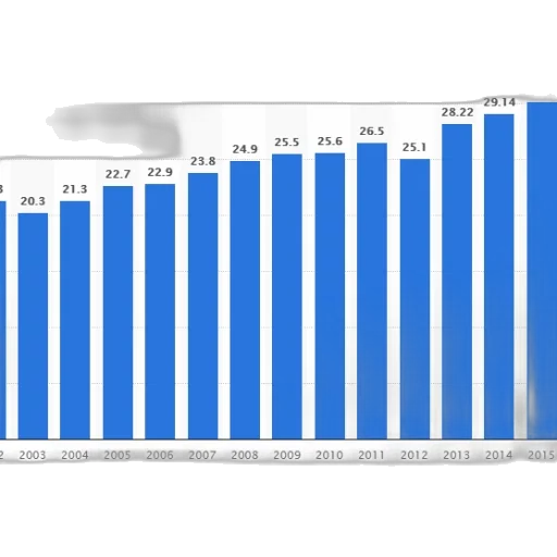 bar, graph, showing, population transparent PNG cut-out