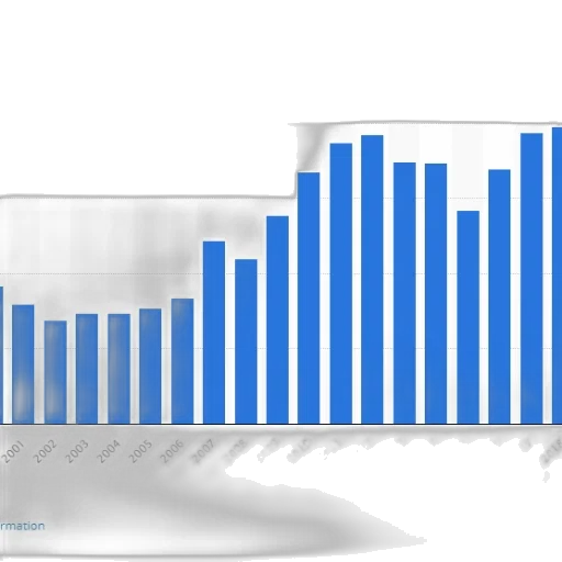 bar, chart, shows, number transparent PNG cut-out