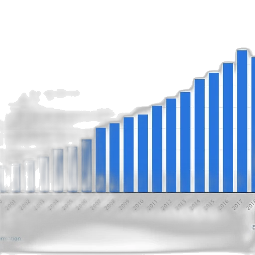 bar, graph, showing, growth transparent PNG cut-out