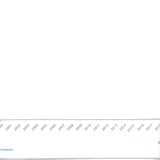 blue, line, graph, showing transparent PNG cut-out