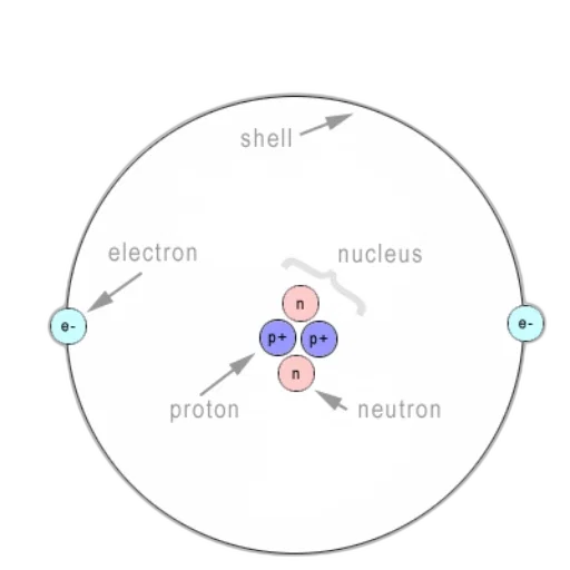 outer space, diagram, atom, showing transparent PNG cut-out