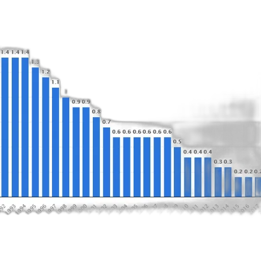 bar, graph, showing, number transparent PNG cut-out