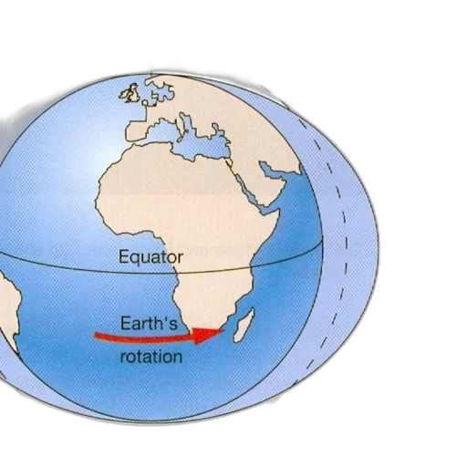 diagram, illustrating, earth, rotation transparent PNG cut-out