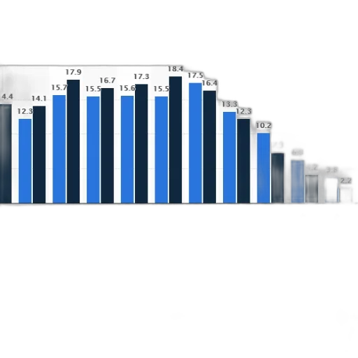 bar, chart, shows, distribution transparent PNG cut-out