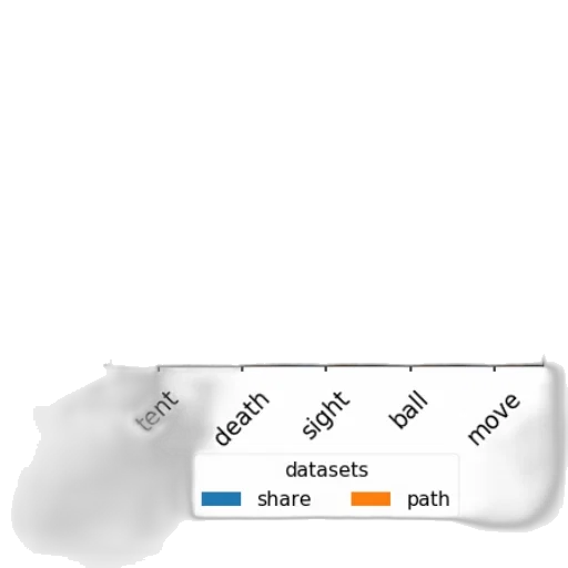 bar, chart, titled, accuracy transparent PNG cut-out