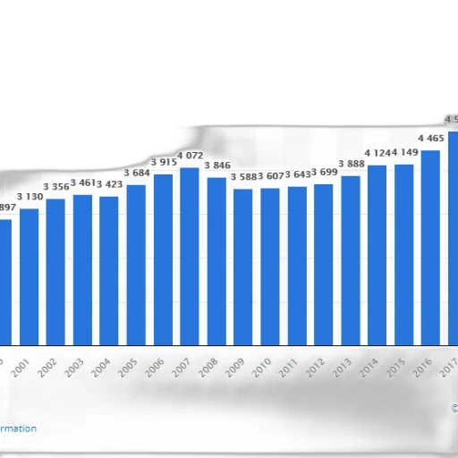 bar, graph, showing, number transparent PNG cut-out