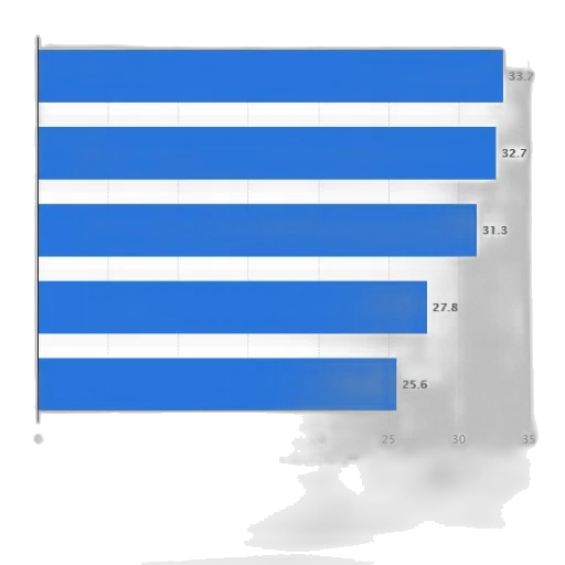 blue, bar, chart, showing transparent PNG cut-out