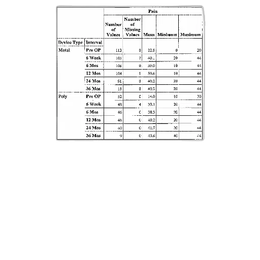 table, titled, pain, has transparent PNG cut-out