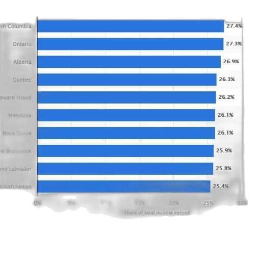 image, bar, chart, showing transparent PNG cut-out