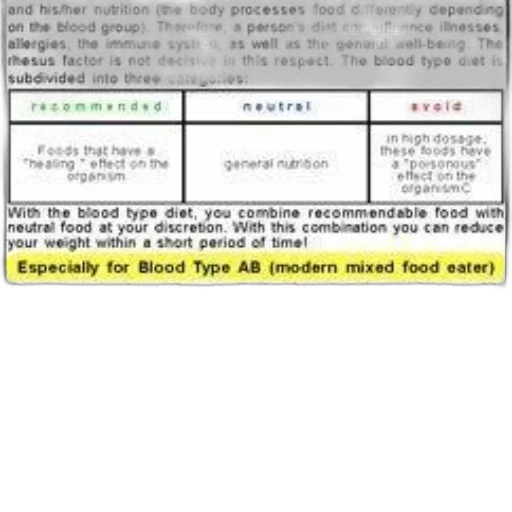 food, chart, detailing, blood transparent PNG cut-out