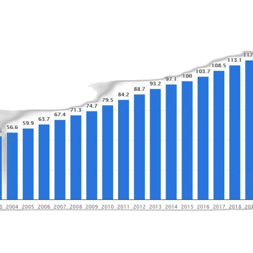 blue, bar, graph, showing transparent PNG cut-out