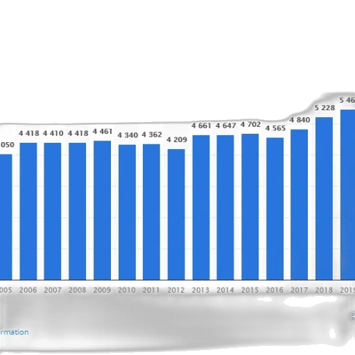 bar, chart, showing, population transparent PNG cut-out