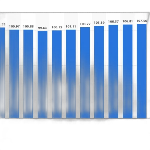 bar, chart, showing, monthly transparent PNG cut-out