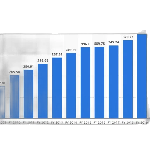 bar, chart, shows, growth transparent PNG cut-out