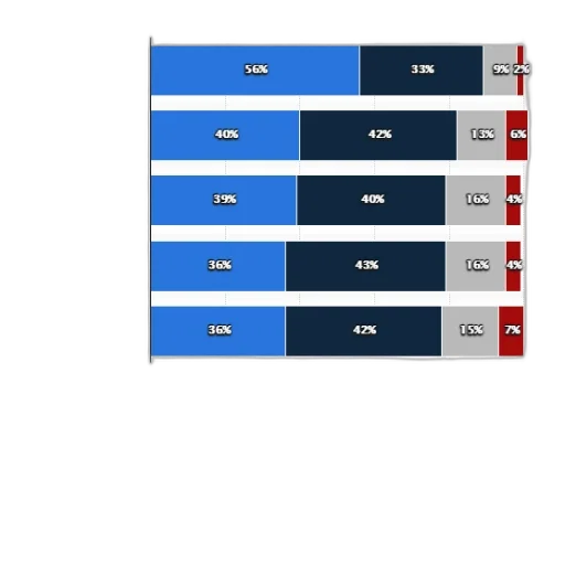bar, chart, showing, frequency transparent PNG cut-out