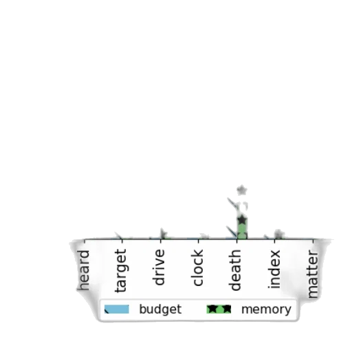 weapon, 3d render, green, bar transparent PNG cut-out
