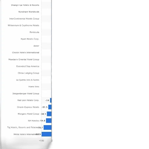 blue, bar, chart, showing transparent PNG cut-out