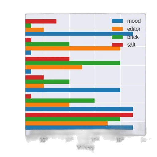 bar, chart, six, categories transparent PNG cut-out