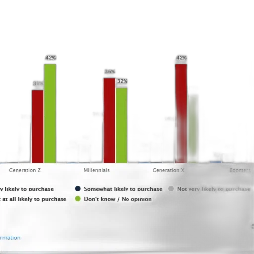 bar, chart, showing, likelihood transparent PNG cut-out