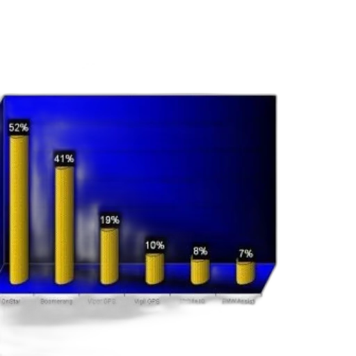 bar, graph, titled, key transparent PNG cut-out