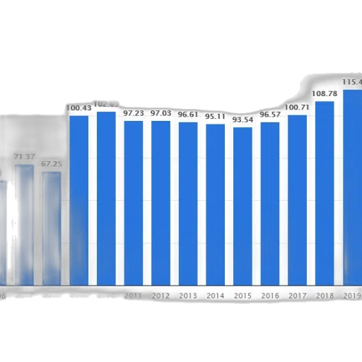 bar, graph, showing, growth transparent PNG cut-out