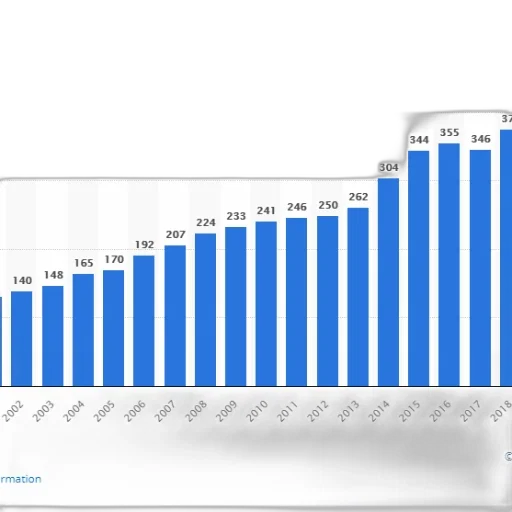 bar, chart, shows, growth transparent PNG cut-out