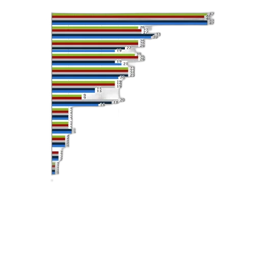 statistic, shows, number, ships transparent PNG cut-out