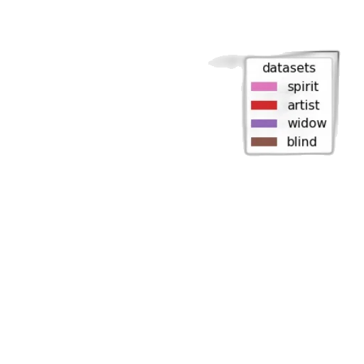 dress, vaporwave, pastel, dark transparent PNG cut-out