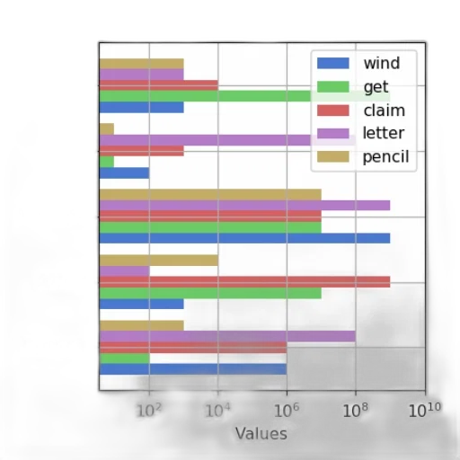 pastel, colorful, bar, chart transparent PNG cut-out