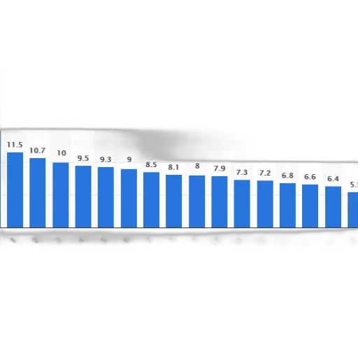 bar, graph, showing, distribution transparent PNG cut-out