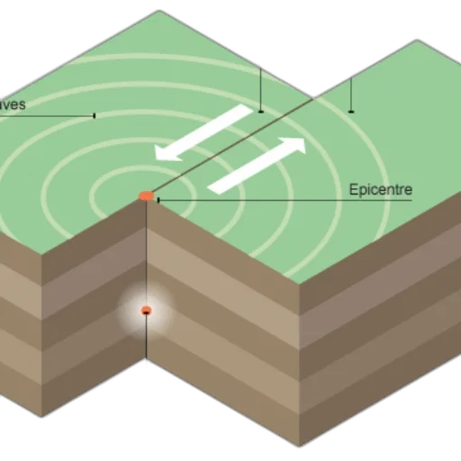 diagram, illustrating, components, earthquake transparent PNG cut-out