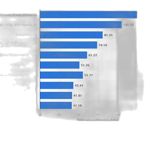 bar, chart, showing, retail transparent PNG cut-out