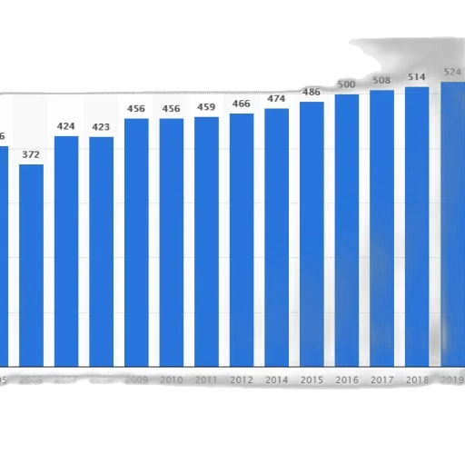 bar, chart, showing, number transparent PNG cut-out