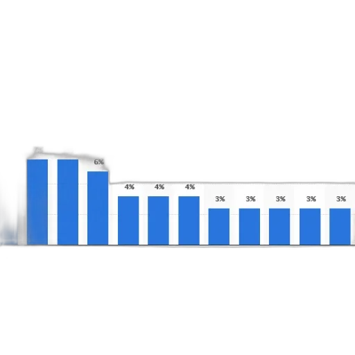 bar, chart, showing, percentage transparent PNG cut-out