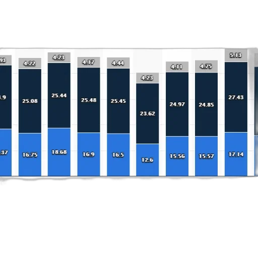 blue, bar, chart, shows transparent PNG cut-out