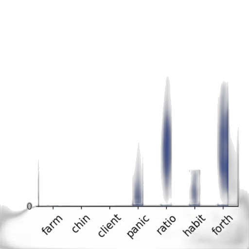 blue, bar, chart, seven transparent PNG cut-out
