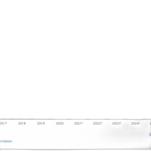 bar, chart, shows, percentage transparent PNG cut-out