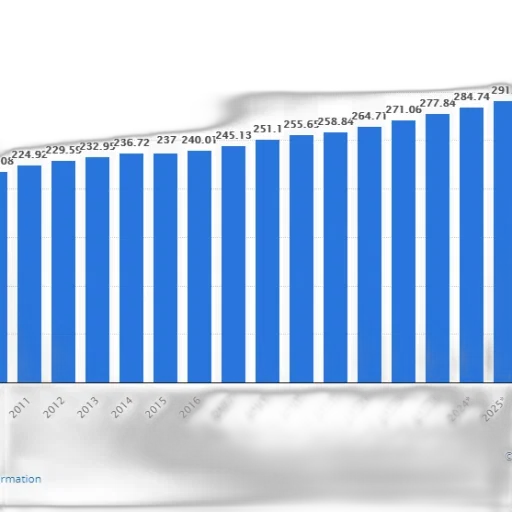 bar, chart, showing, growth transparent PNG cut-out